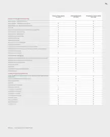 Catalogue Honda page 71