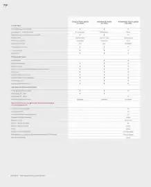 Catalogue Honda page 72