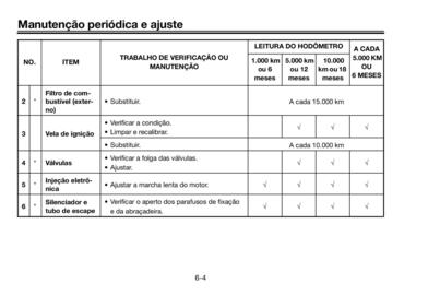 Catálogo Yamaha Página 46