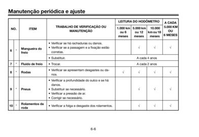 Catálogo Yamaha Página 48