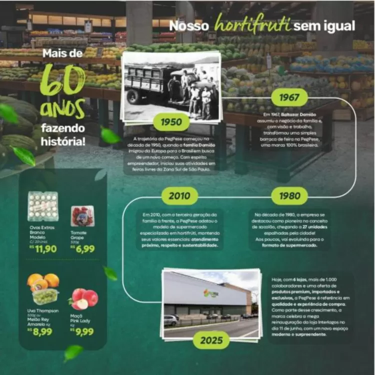 Catálogo Peg Pese (válido até 22-06)