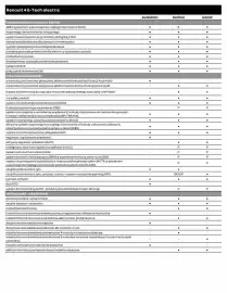 Renault gazetka | 4 E-Tech electric Strona 5