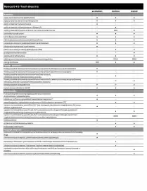 Renault gazetka | 4 E-Tech electric Strona 6