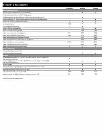 Renault gazetka | 4 E-Tech electric Strona 7