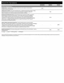 Renault gazetka | 4 E-Tech electric Strona 8