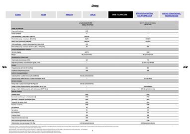 Jeep gazetka | Compass Strona 6