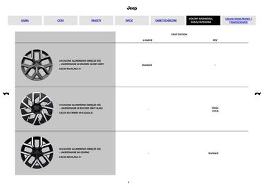 Jeep gazetka | Compass Strona 8