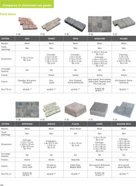 Catalogue Point P page 104