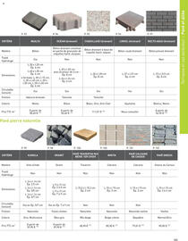 Catalogue Point P page 105