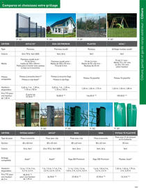 Catalogue Point P page 191
