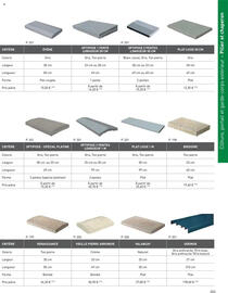 Catalogue Point P page 203