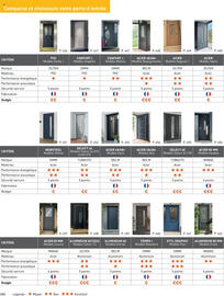 Catalogue Point P page 484