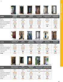 Catalogue Point P page 485