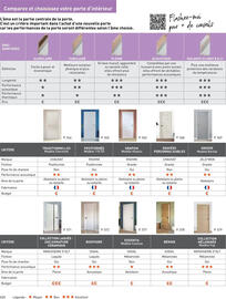 Catalogue Point P page 626