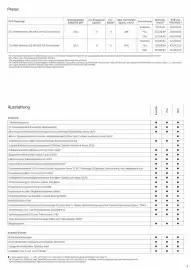 KIA Prospekt Seite 4