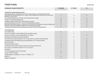 Ford tilbudsavis uge 24 Side 3