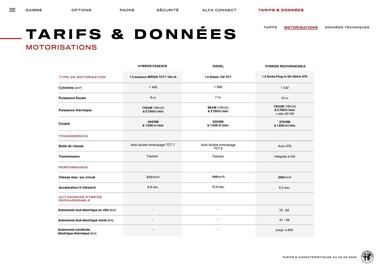 Catalogue Alfa Romeo page 21