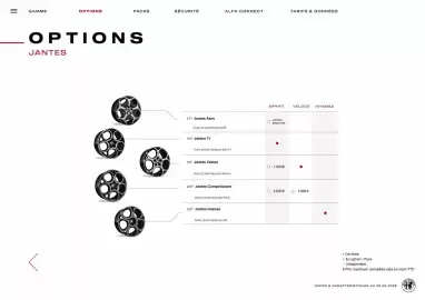 Catalogue Alfa Romeo page 13