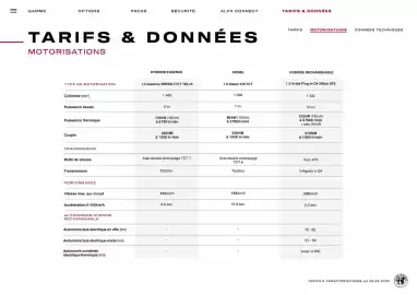 Catalogue Alfa Romeo page 21