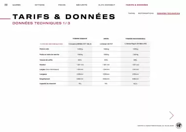 Catalogue Alfa Romeo page 22