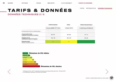 Catalogue Alfa Romeo page 23