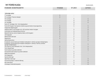 Ford tilbudsavis Side 2