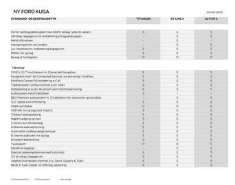 Ford tilbudsavis Side 4