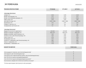 Ford tilbudsavis Side 6