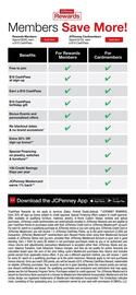 JC Penney Weekly Ad Page 10
