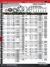 Royal Distributing flyer Page 175