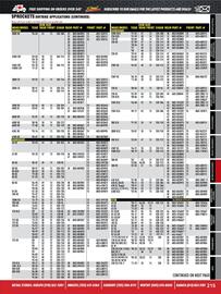Royal Distributing flyer Page 176