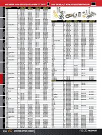 Royal Distributing flyer Page 191