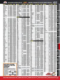 Royal Distributing flyer Page 198