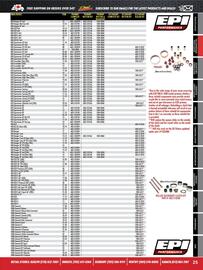 Royal Distributing flyer Page 25