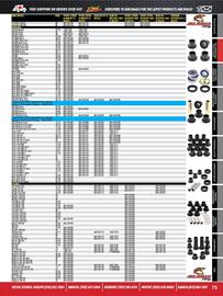 Royal Distributing flyer Page 52