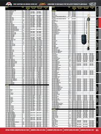 Royal Distributing flyer Page 62