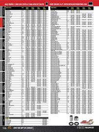 Royal Distributing flyer Page 87