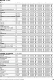 B&Q leaflet Page 19