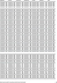B&Q leaflet Page 25