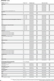 B&Q leaflet Page 28