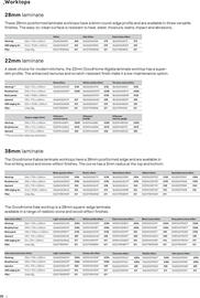 B&Q leaflet Page 30