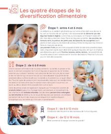 Catalogue autour de bébé page 184