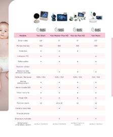Catalogue autour de bébé page 216