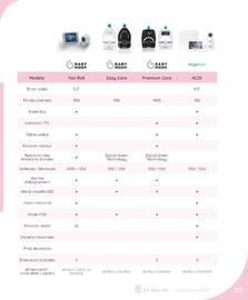 Catalogue autour de bébé page 217