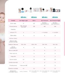 Catalogue autour de bébé page 218