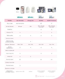 Catalogue autour de bébé page 219