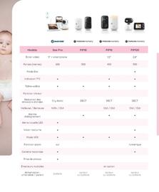 Catalogue autour de bébé page 220
