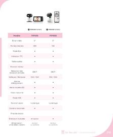 Catalogue autour de bébé page 221