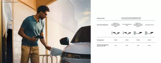 Catálogo Renault Página 8