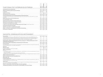 BMW folder Pagina 3